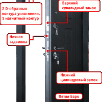 Дверь стальная Джаз панель Доррен софт белый