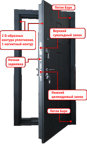 Дверь стальная Джаз панель Доррен софт белый